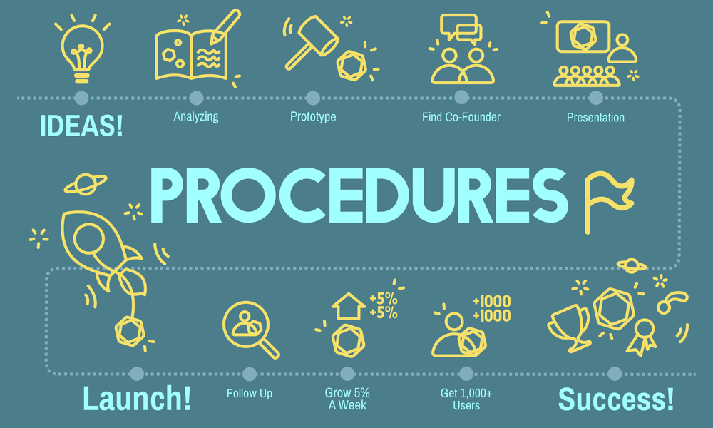 Complete Guide to the Process for an IT Company